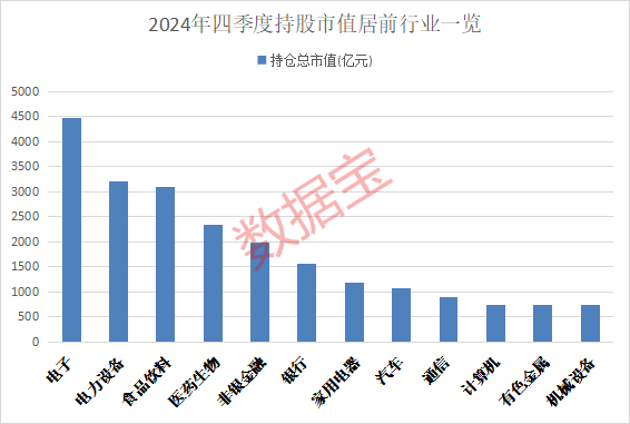 重仓股生变！基金重仓股前十不见这只大牛股（附股）