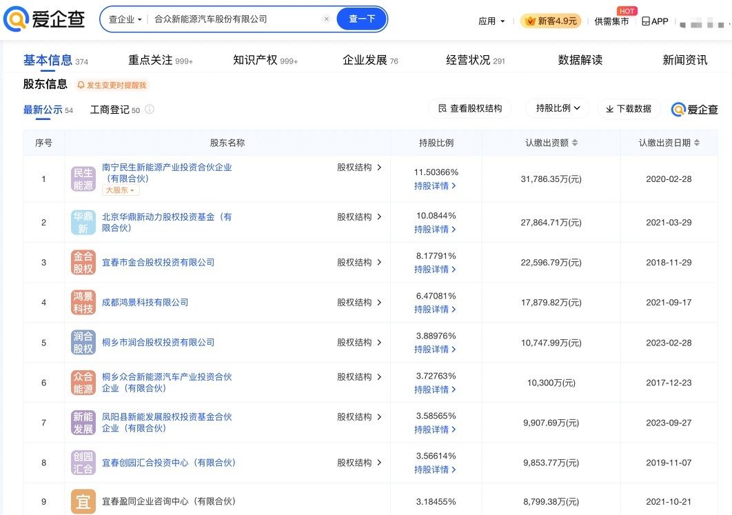 哪吒汽车关联公司被强制执行超1154万元，股权冻结风险加剧