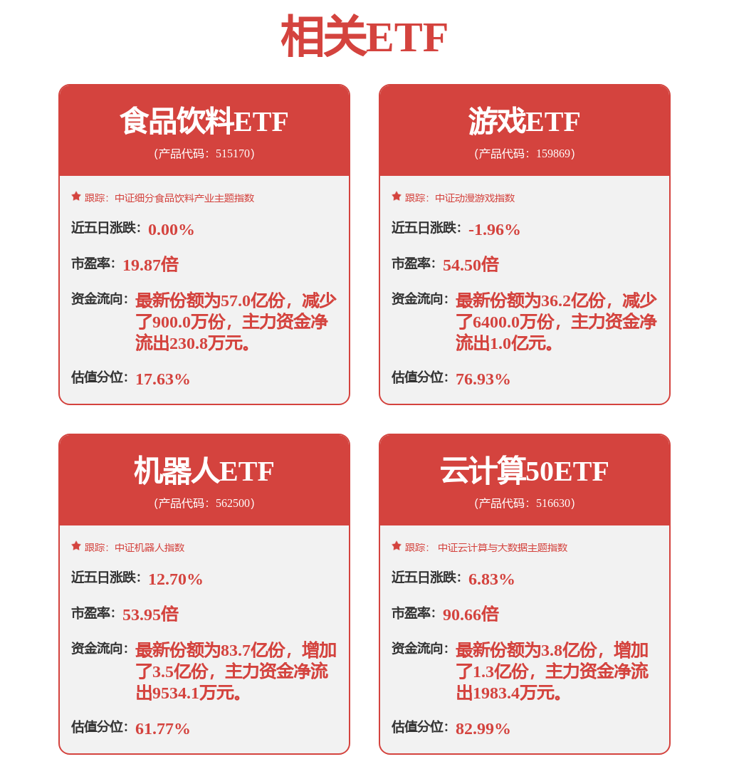 银轮股份(002126.SZ)：公司在机器人零部件领域业务尚处于研发阶段 未形成销售收入