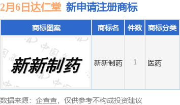 达仁堂新提交“新新制药”商标注册申请