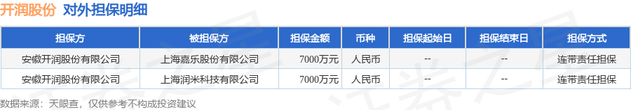 开润股份披露2笔对外担保，被担保公司2家