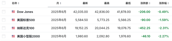 全球市场巨震！最高49%，特朗普“对等关税”公布
